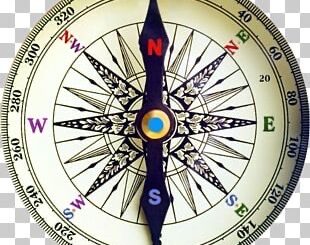 Vastu and various directions